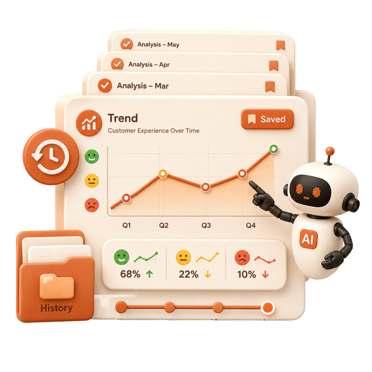 Track Customer Experience Trends Over Time