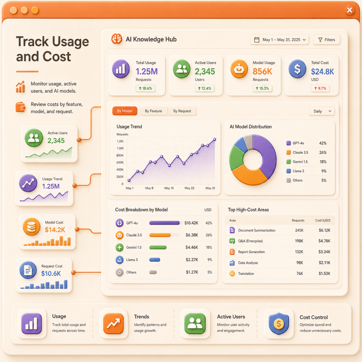 Track Usage and Cost
