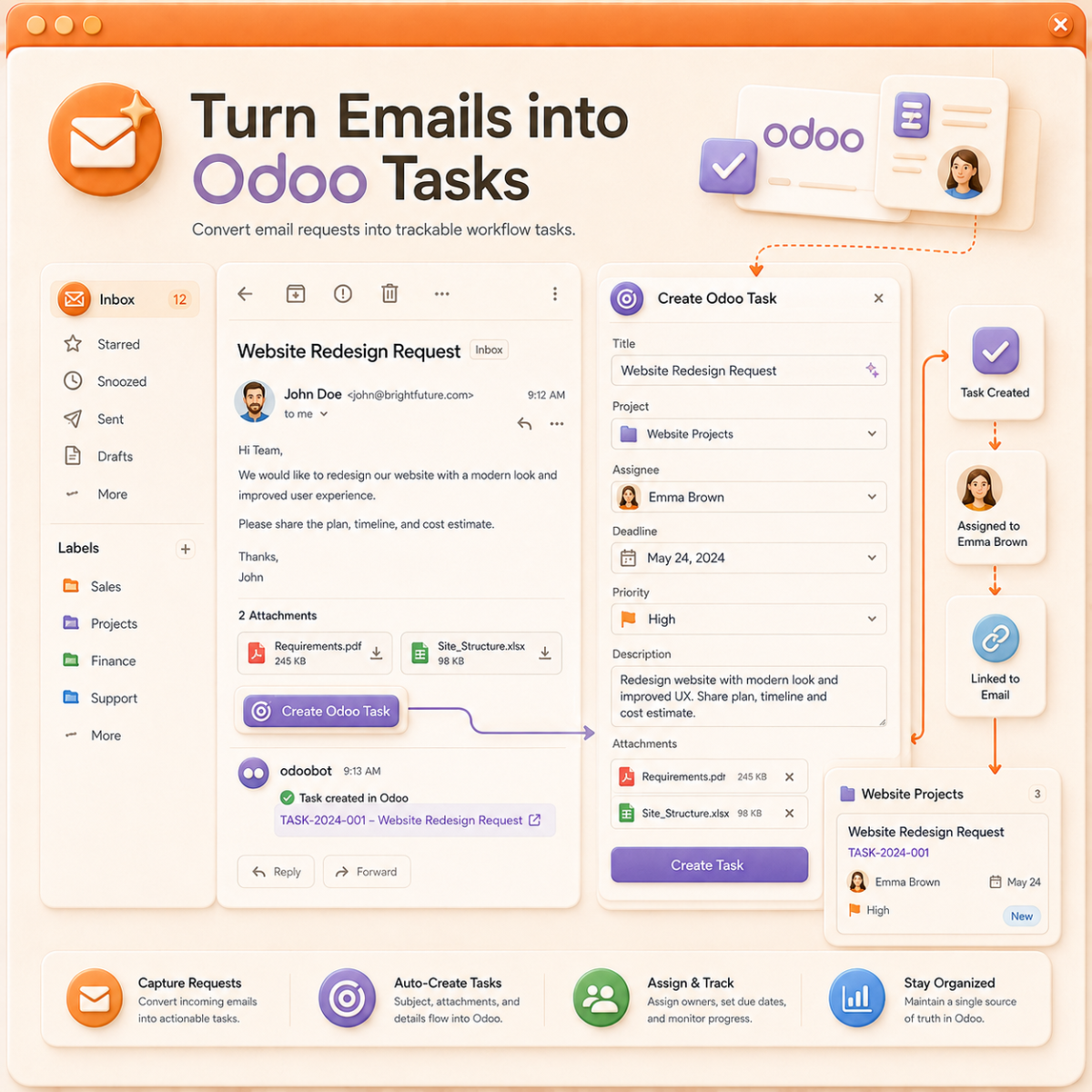 Turn Emails into Odoo Tasks