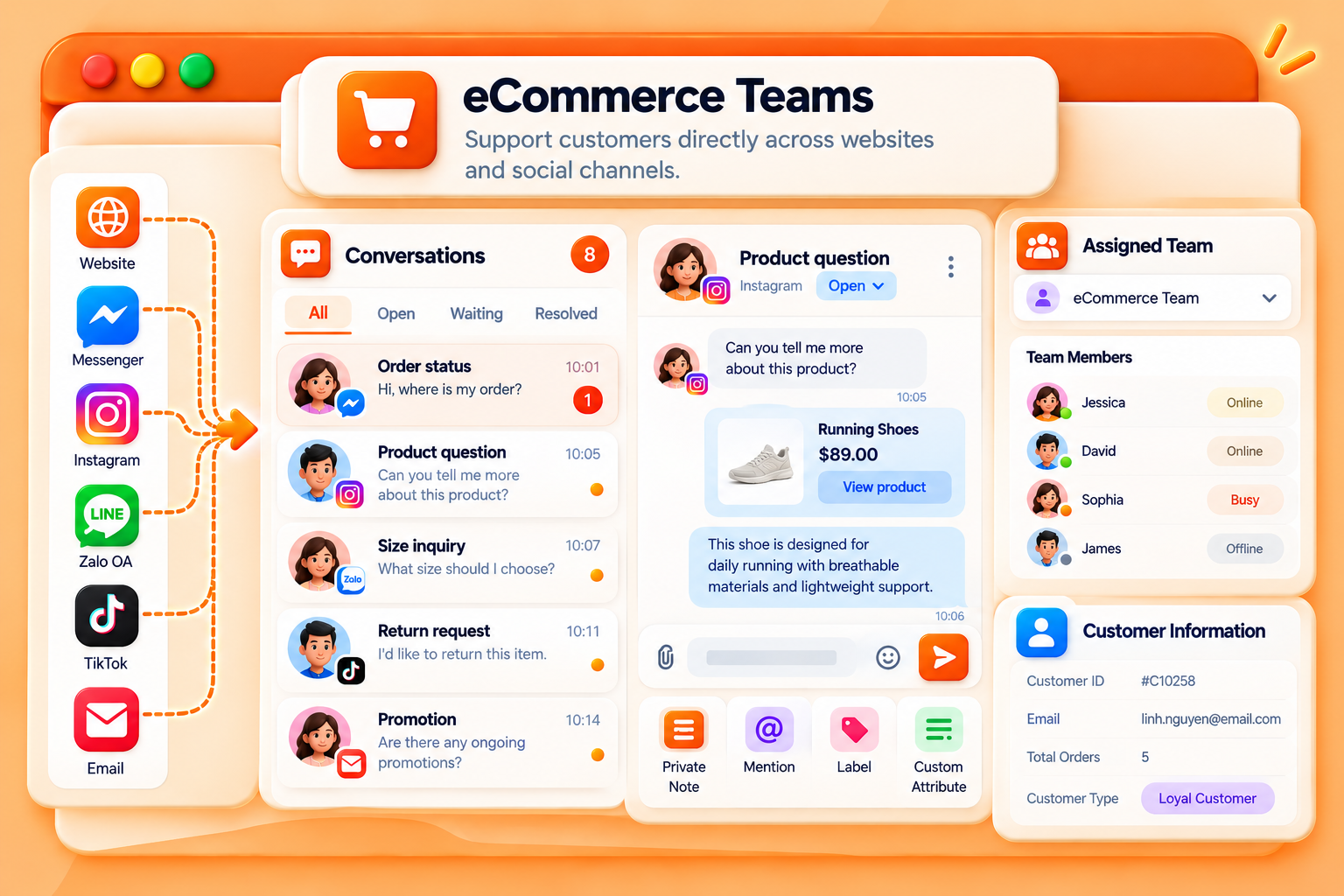 eCommerce Teams
