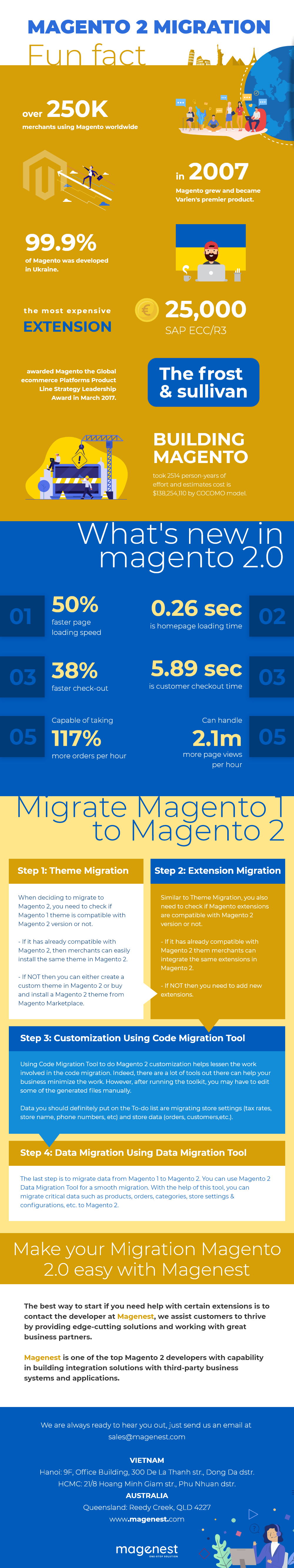 Magento 2 Migration 