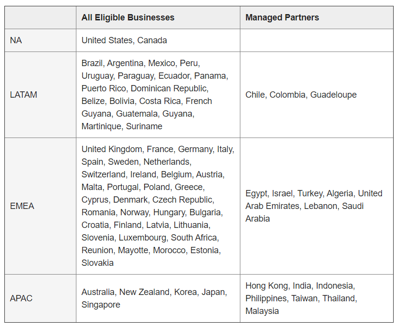 countries that Instagram shopping available