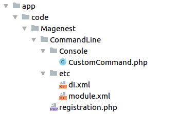 Magento 2 command line directory structure