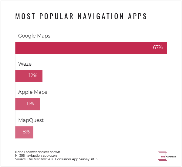 Store locator examples: Most popular navigation apps