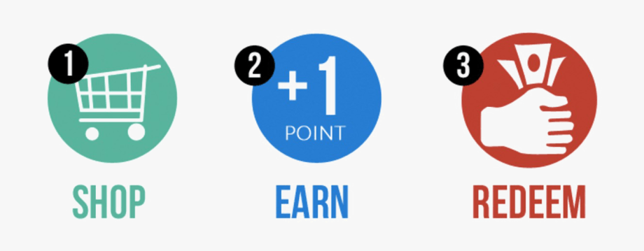 create customer loyalty: points loyalty program