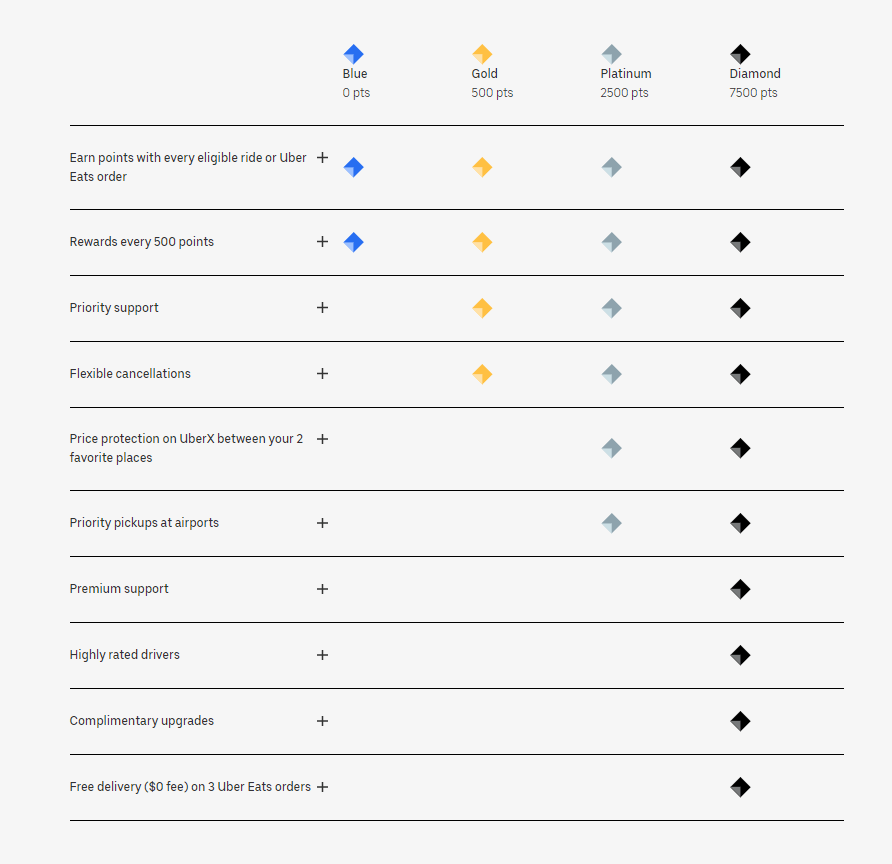 eCommerce Loyalty Program: points program