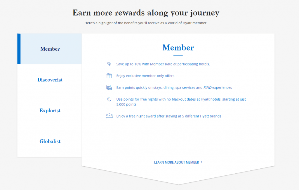 eCommerce Loyalty Program: hotel example