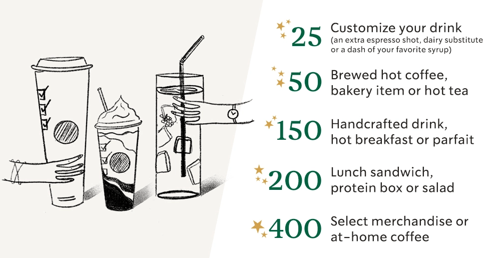 Loyalty program increase ux: starbucks