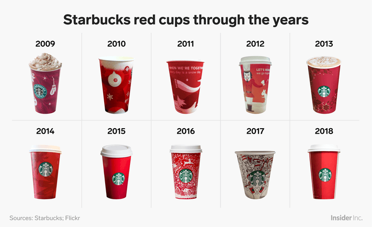 Christmas marketing ideas: holiday cups of Starbucks