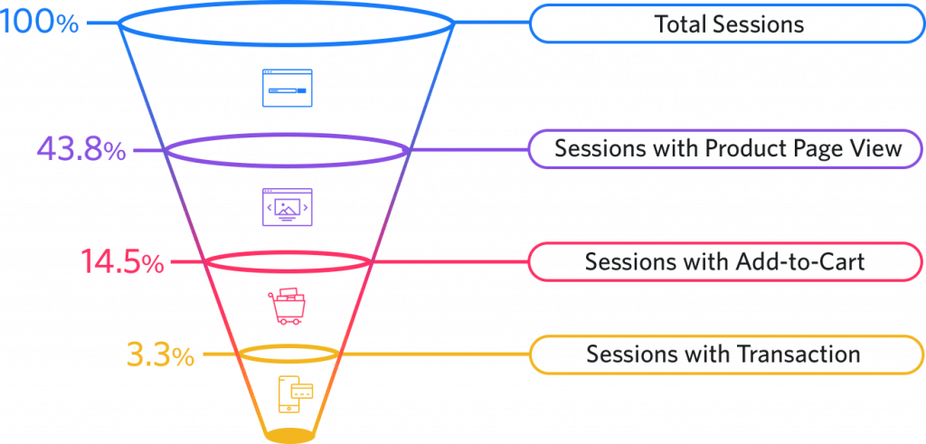 conversion-rate-optimization-101-how-to-get-what-you-want