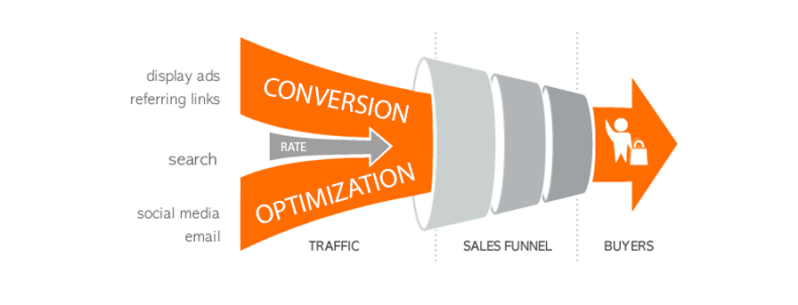  Conversion rate optimization: what is conversion rate