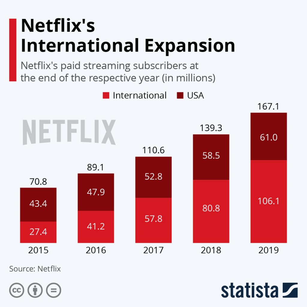 netflix-subscription-define-a-business-model