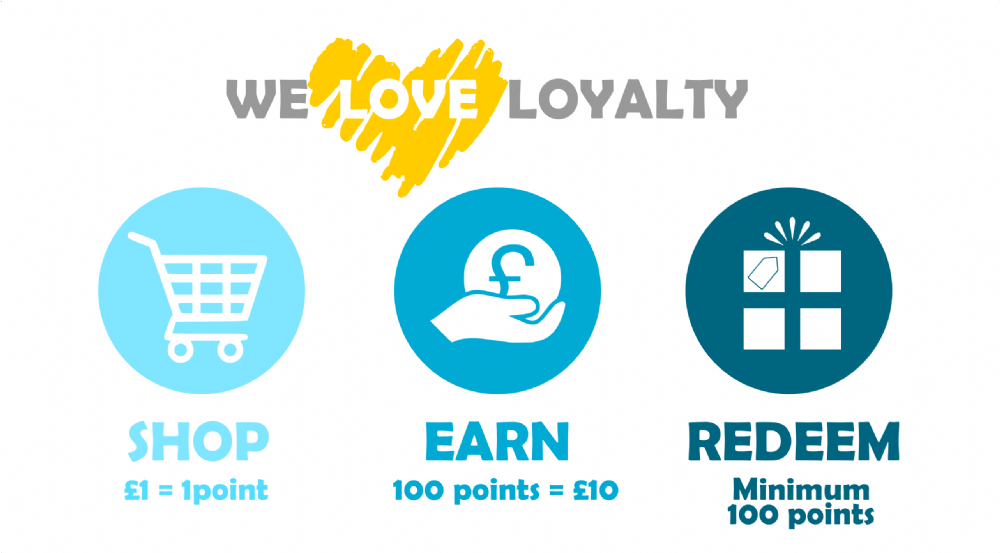 Reward Points Examples