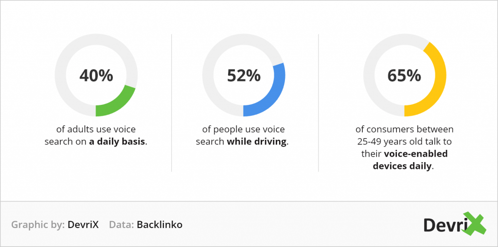 voice search optimization: hands-free