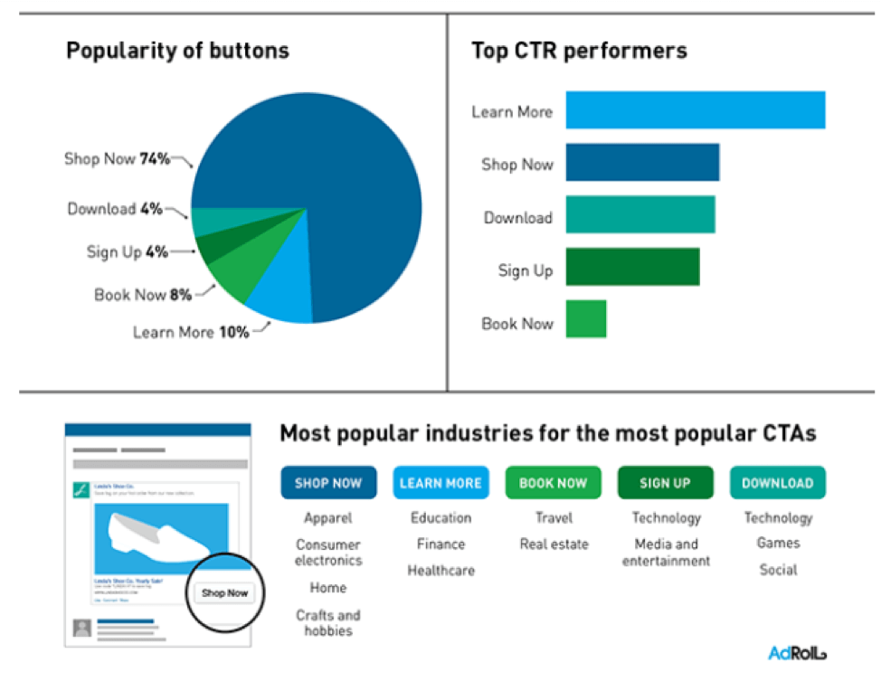 benefit of ctas conversion rate increased