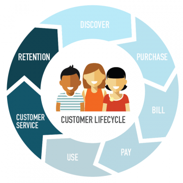 11 effective customer retention strategies to retain your customers illustration