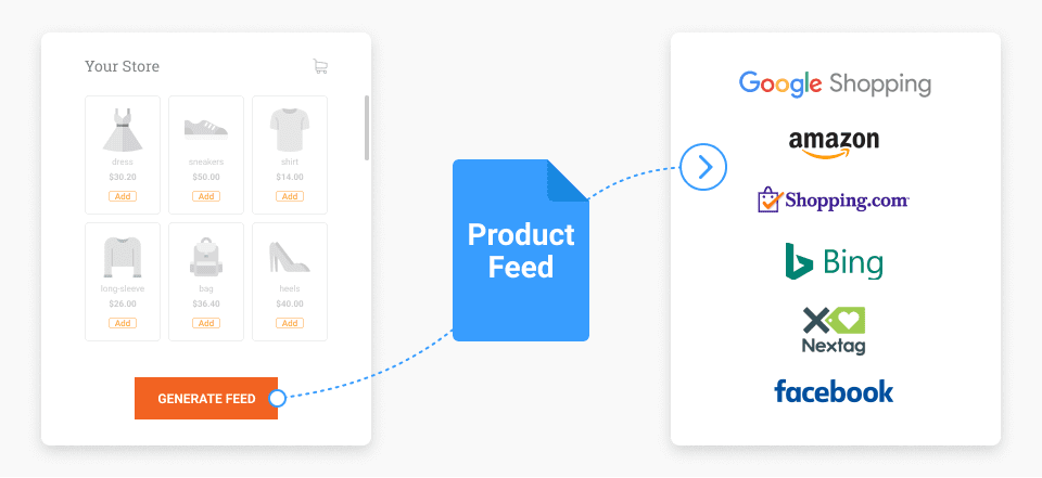 Magento 2 Google Shopping Feed: Amasty 1