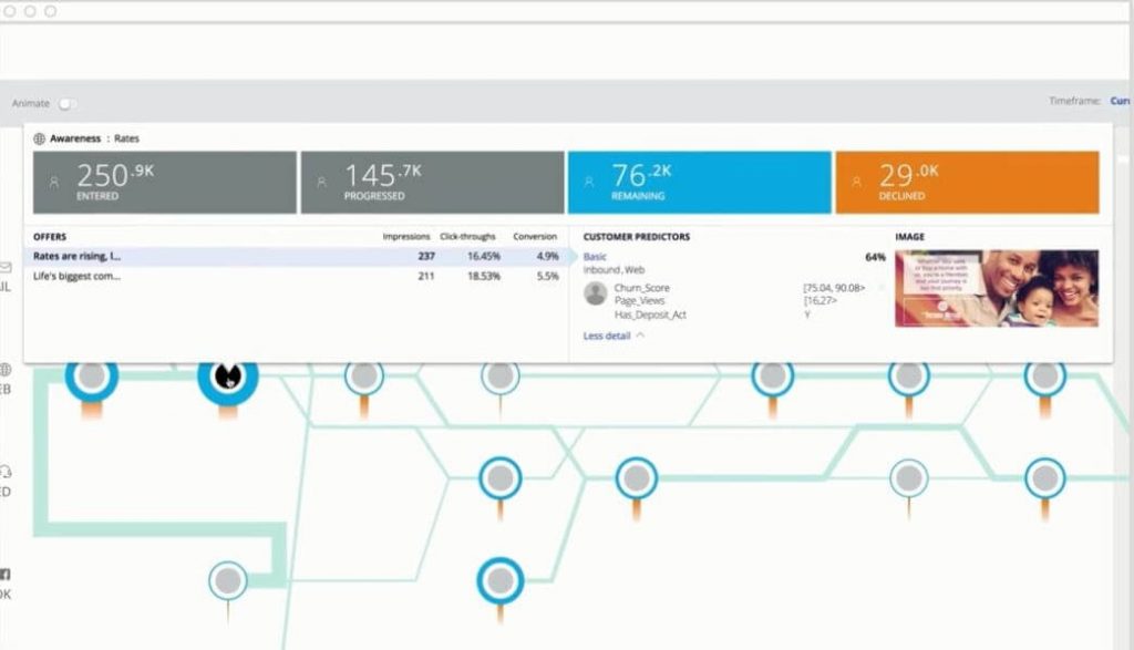 Customer journey management: platform 2