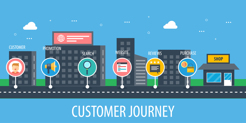 What is Customer Journey Orchestration