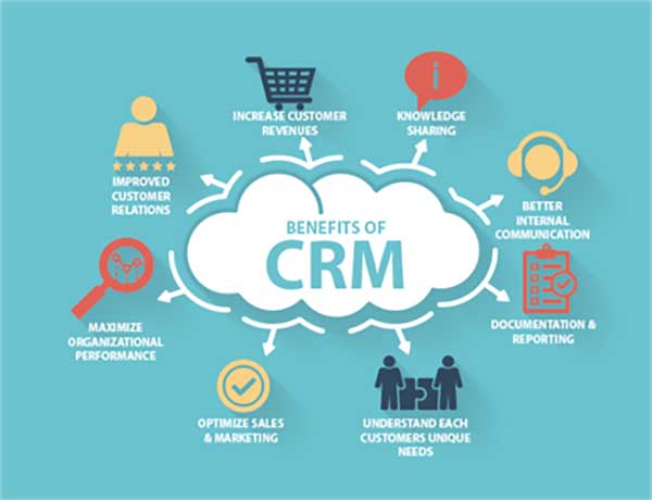 Why is the CRM system important: Benefits of CRM