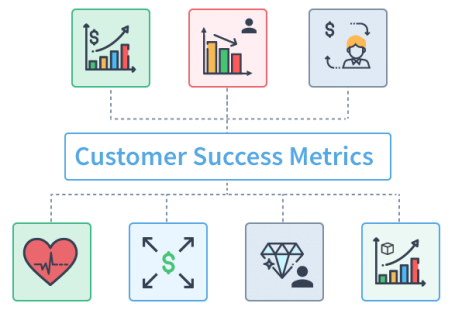 customer success metrics