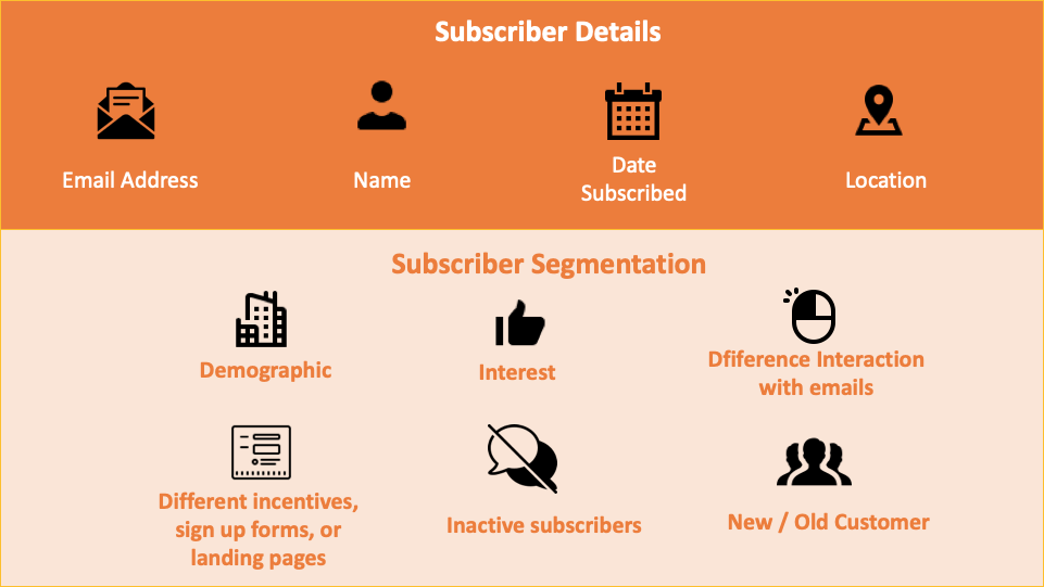 email marketing strategy: subscriber segmentation