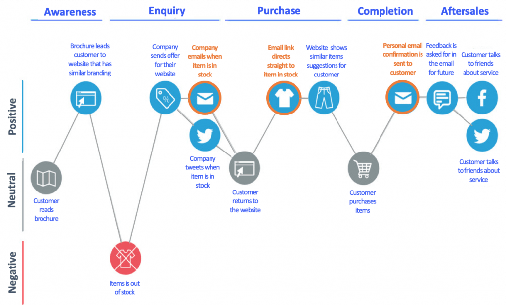 email marketing strategy: map out campaigns