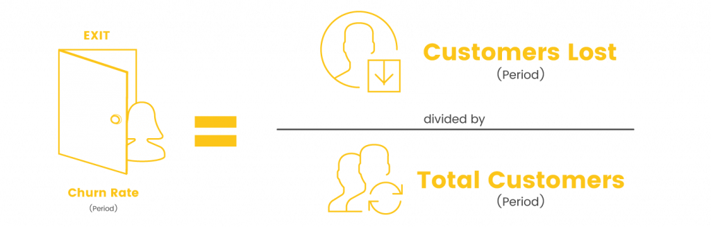 customer churn calculation