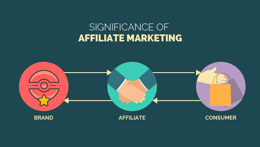 affiliate marketing strategy