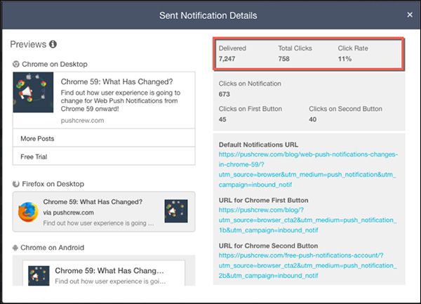 web push notifications -  click-through rate