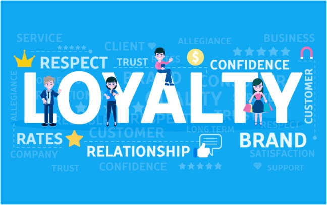 B2C Loyalty Program with many functions