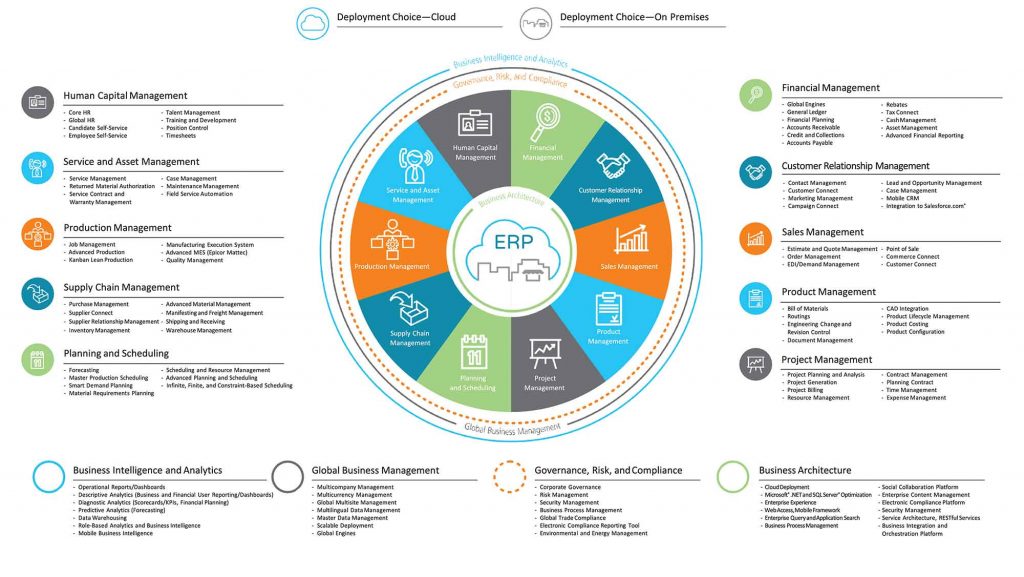 top 5 ERP system - Epicor