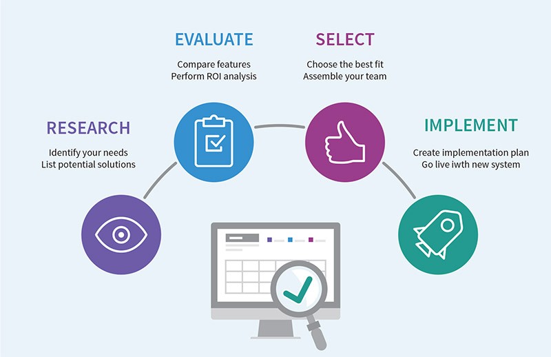 top 5 ERP system