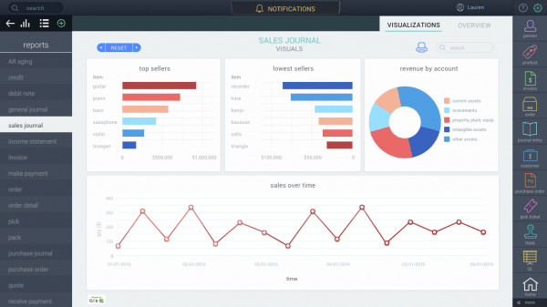 top 5 ERP systems