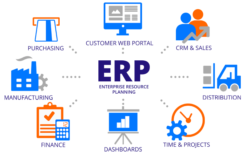 Top 5 Most Used ERP System and Why It is Important for Business