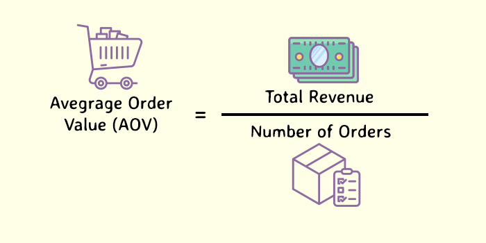 The formula of Average order value