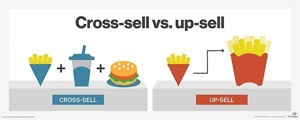 Cross-selling and Up-selling