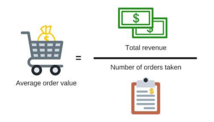 The formula of average order value