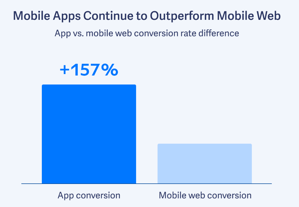 mcommerce trends