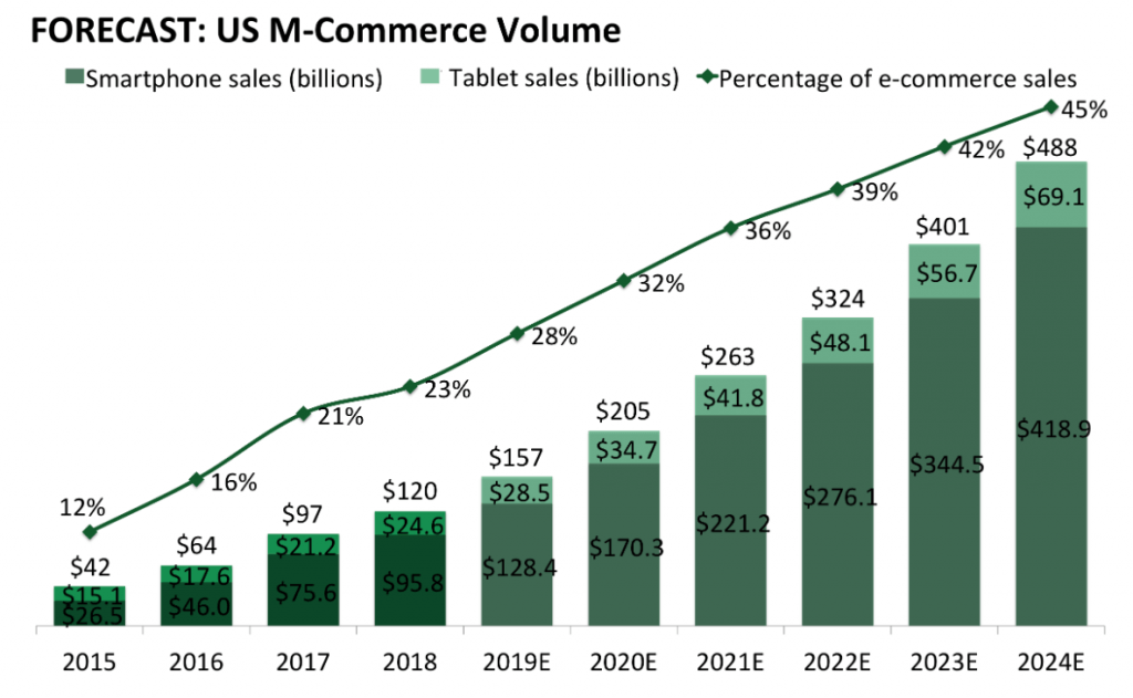 mcommerce trends