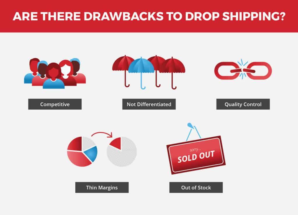 Drawbacks of dropshipping