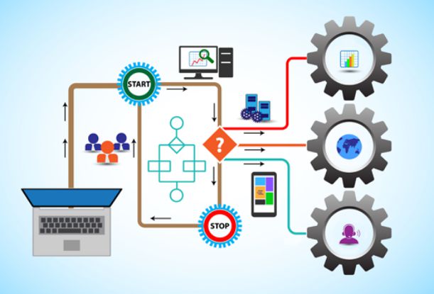 What is workflow automation?