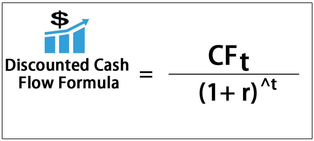 What Is Discounted Cash Flow What Should Magento 2 Merchant Know 