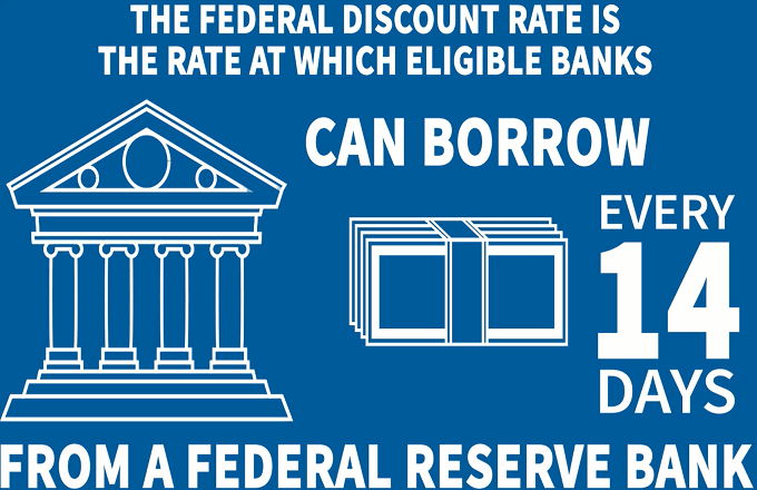 What is Discounted Rate at the Federal Reserve?