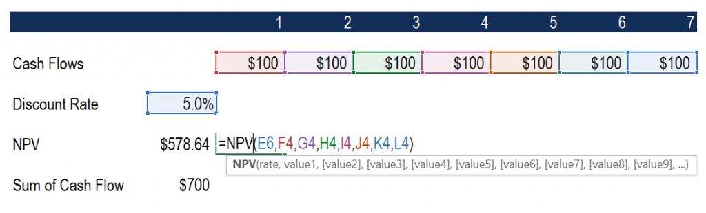 what is discounted rate: Simple Example