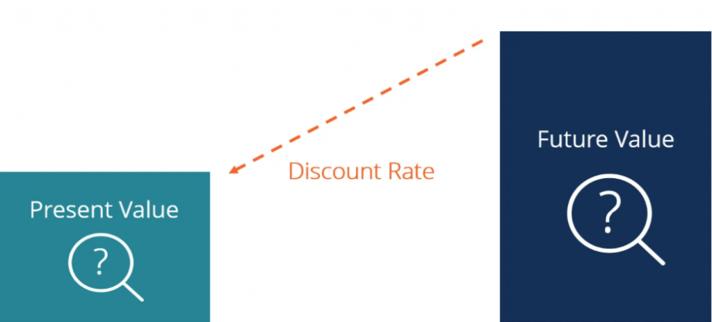 What is Discounted Rate in Corporate Finance