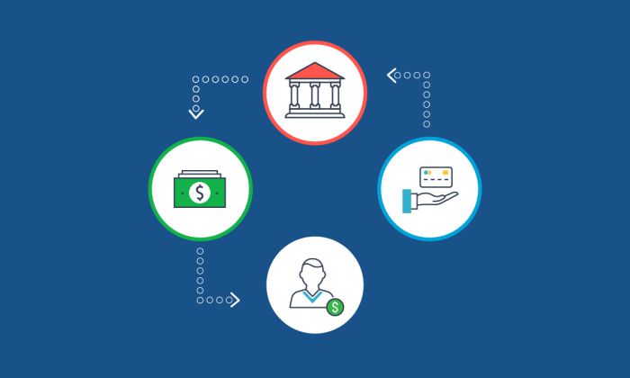 Are payment gateway and payment processor different?