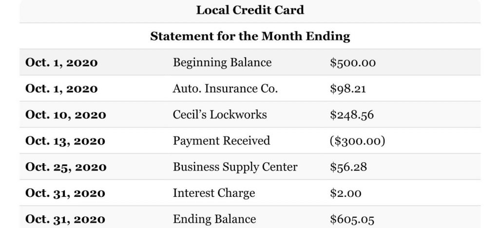 Credit card statement