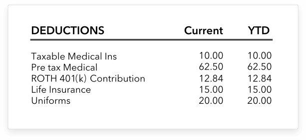 Example of a Paystub Deduction