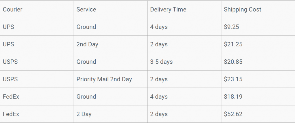 how to calculate shipping cost dimension and weight 